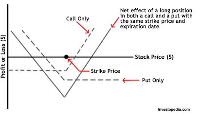 call vs strike price