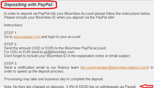 Bloombex Options Paypal